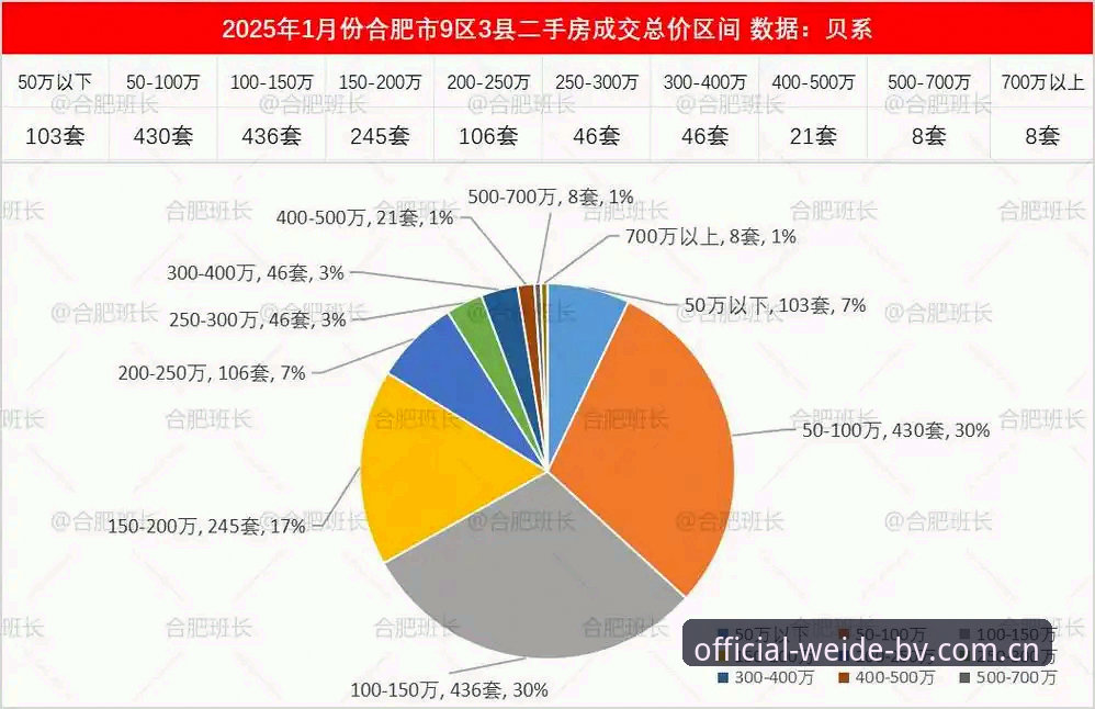 如何高效完成伟德平台登录并获取2025新版赛事数据？